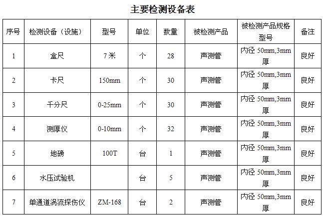 济南桩基声测管主要生产设备-2
