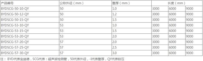 济南钳压式声测管供应规格尺寸