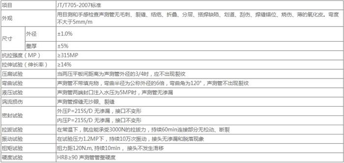 济南螺旋式桩基声测管技术参数